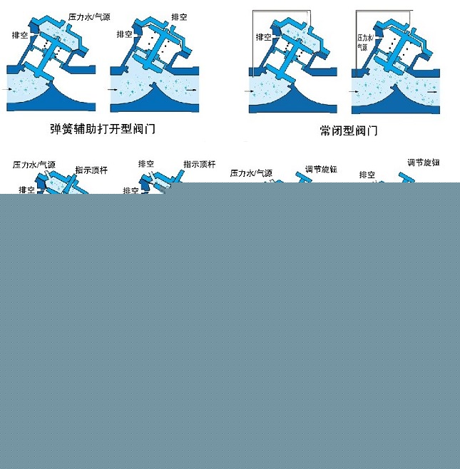 氣動、液動Y型塑料隔膜閥示意圖